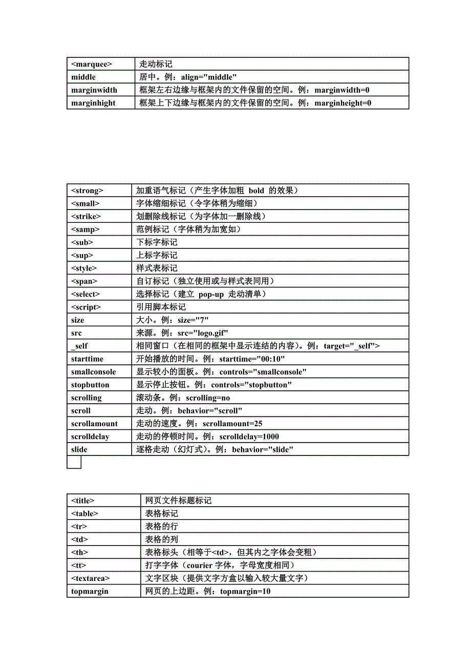 常用html代码速查表_第2页