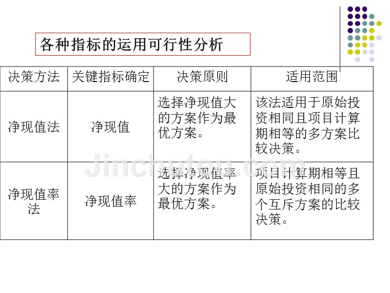 第三章项目投资决策方法_第5页