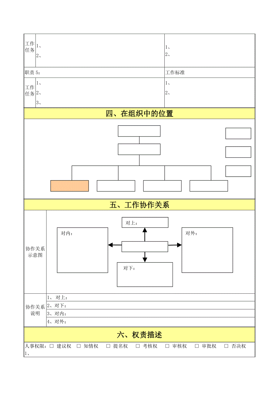 企业员工岗位职责说明书样板(精细化管理)_第2页