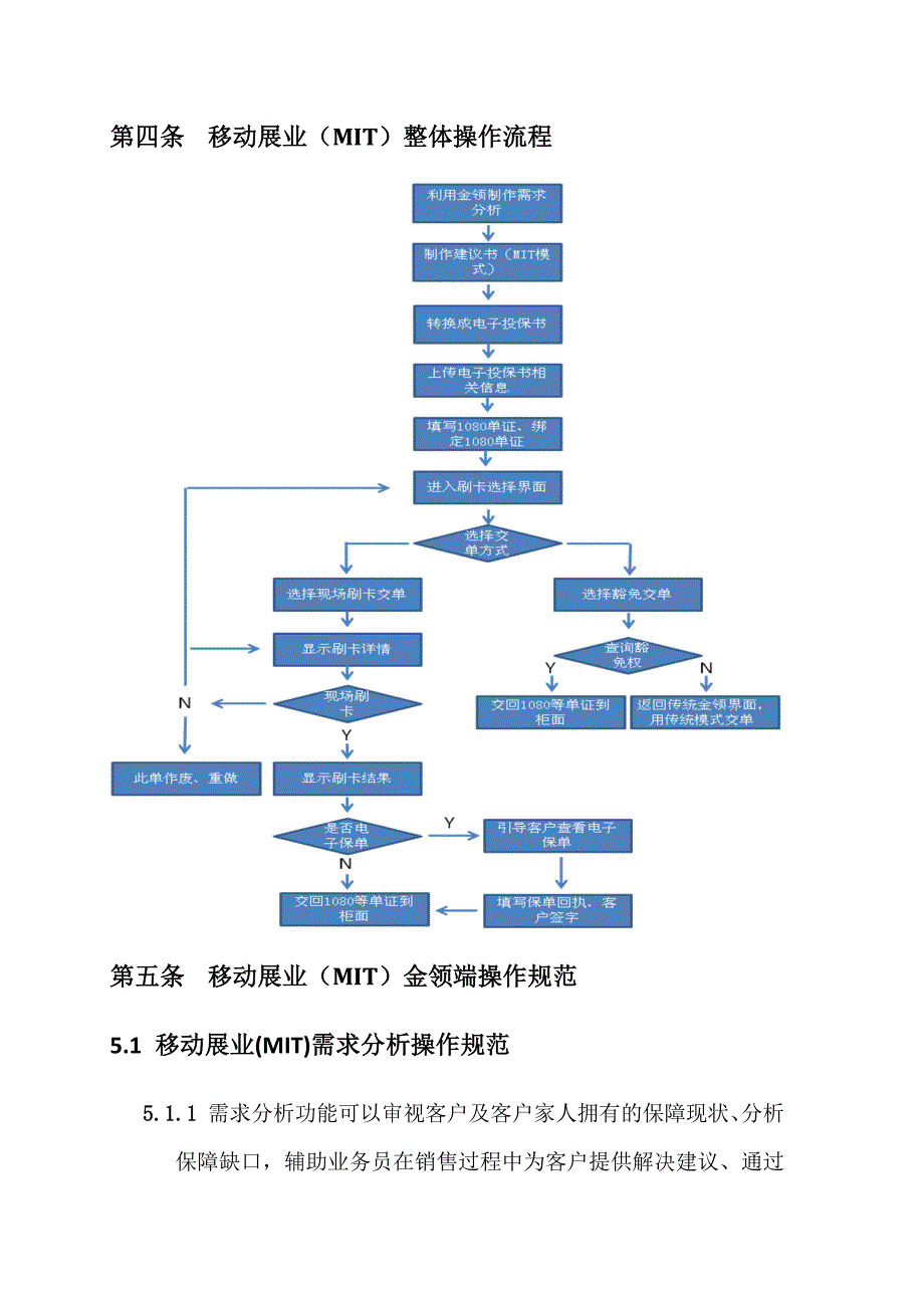 《平安人寿移动展业(MIT)管理办法》_第3页