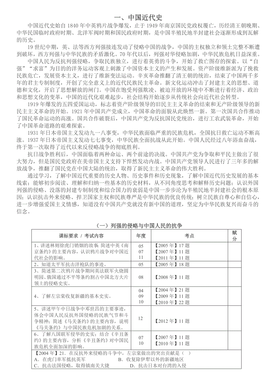 2004-2012年河北中考历史题考点分布_第1页