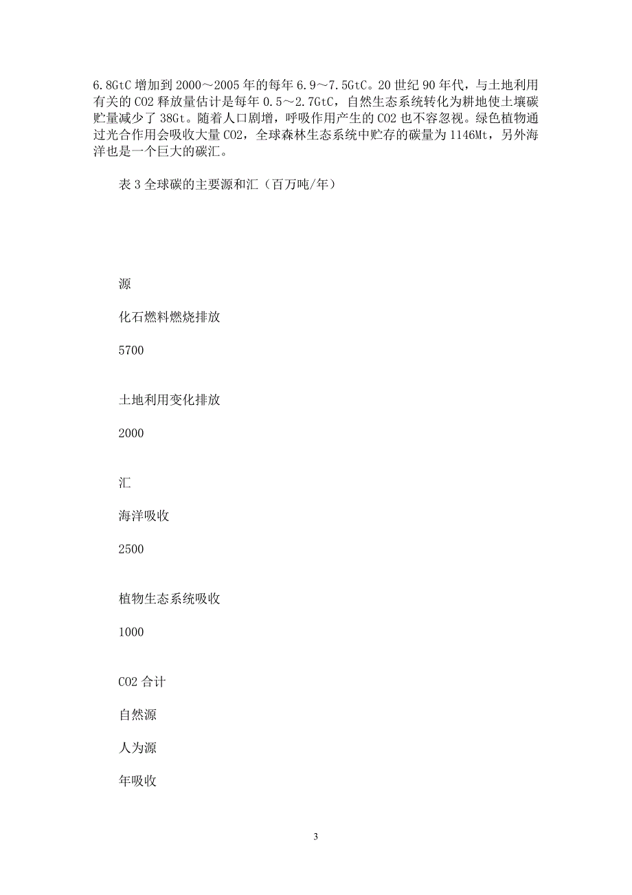 【最新word论文】温室气体与气候变化【地理地质专业论文】_第3页