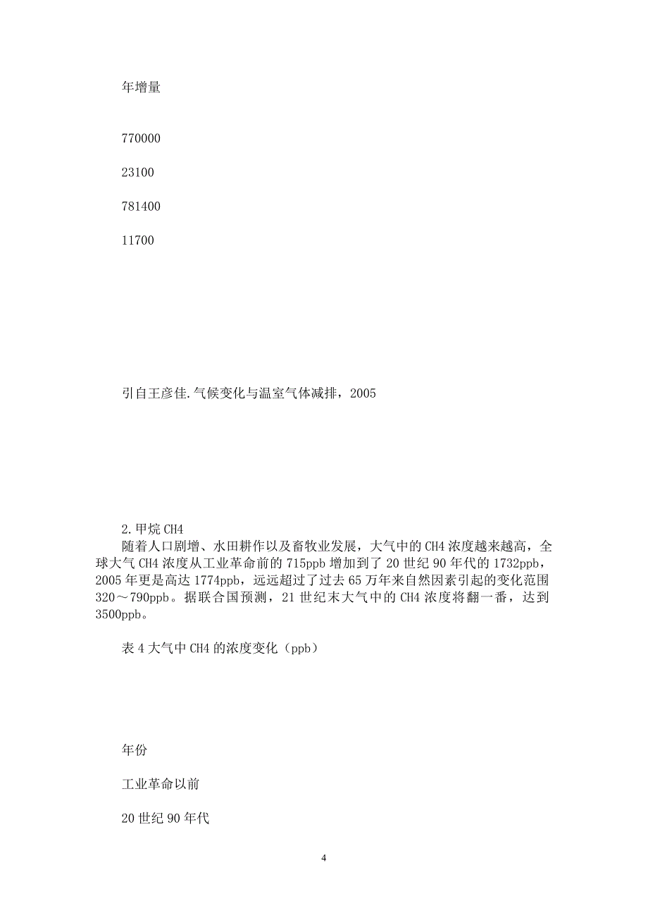 【最新word论文】温室气体与气候变化【地理地质专业论文】_第4页