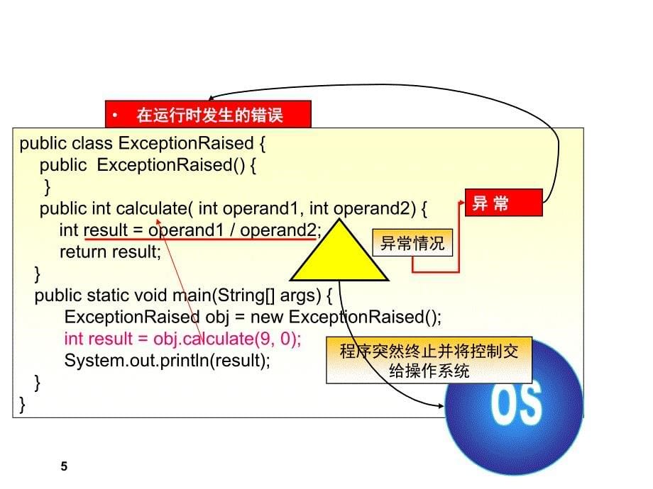 第4章 类、对象和接口3_第5页