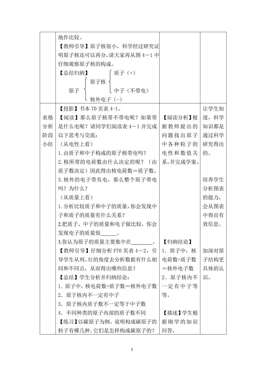 第九单元课题1《原子的构成》_第5页