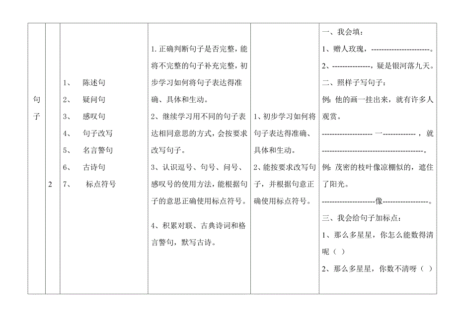 最新二年级下册语文期末总复习计划(表格式)_第3页