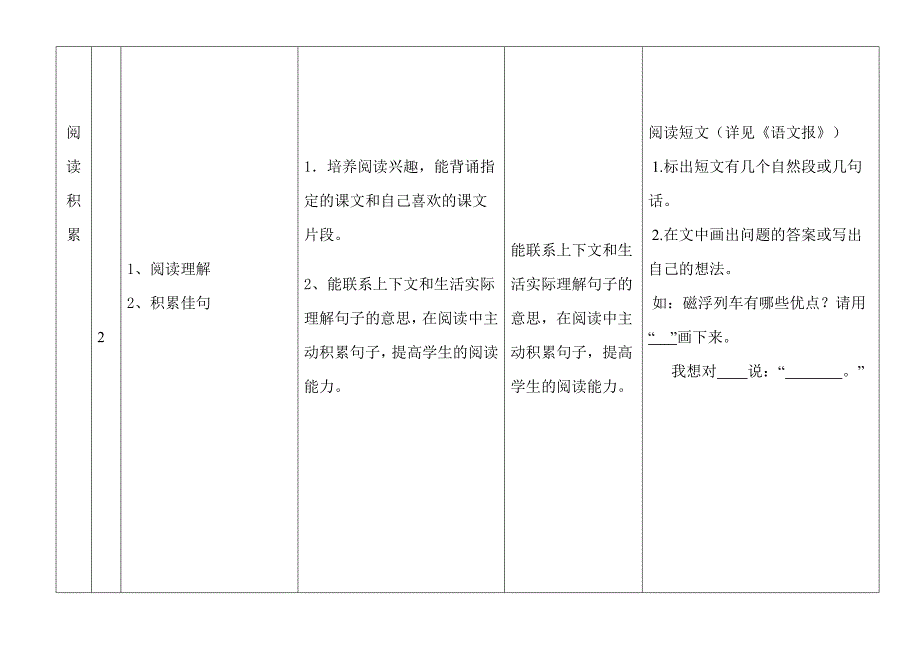 最新二年级下册语文期末总复习计划(表格式)_第4页