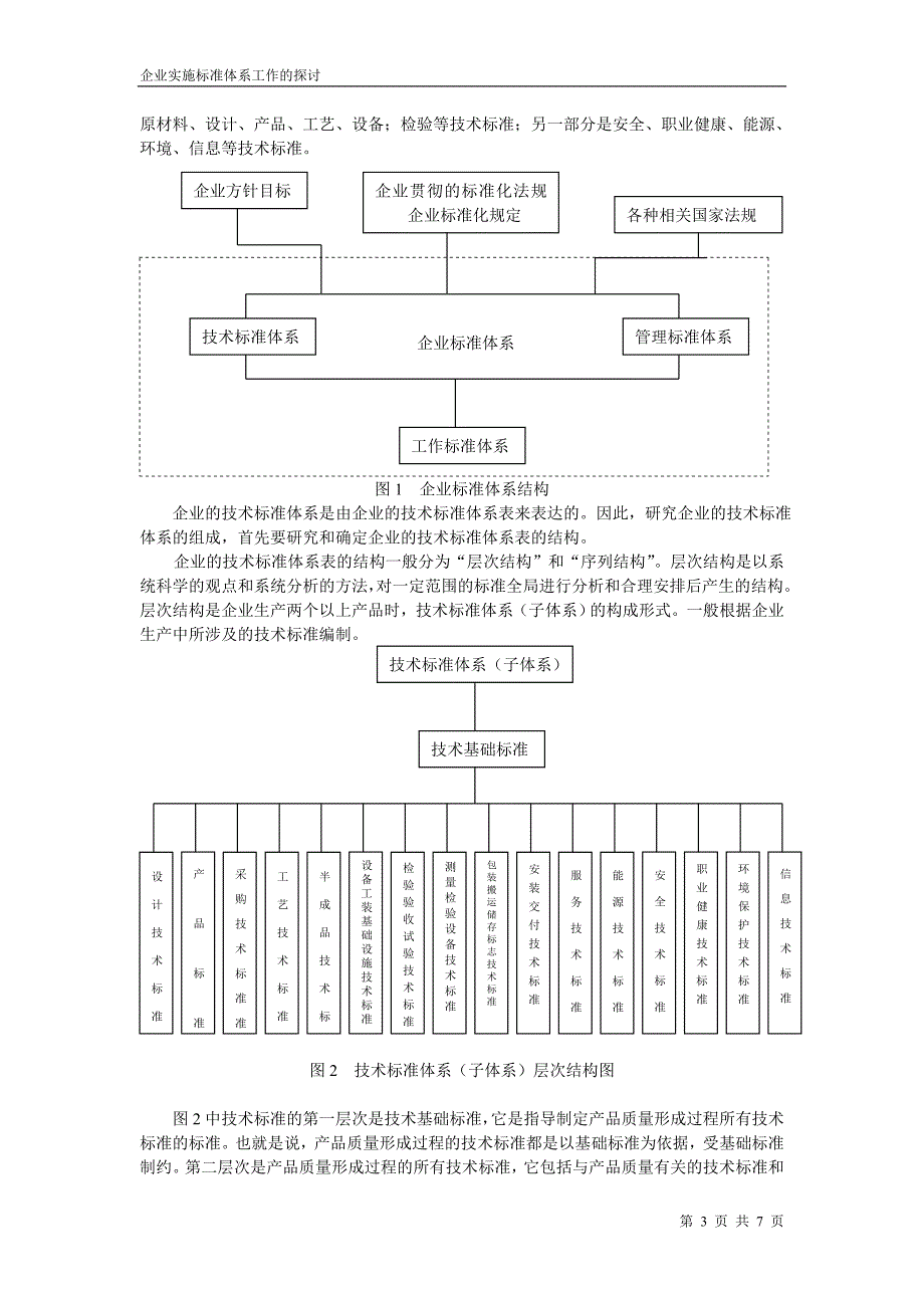 企业实施标准体系工作的探讨_第3页