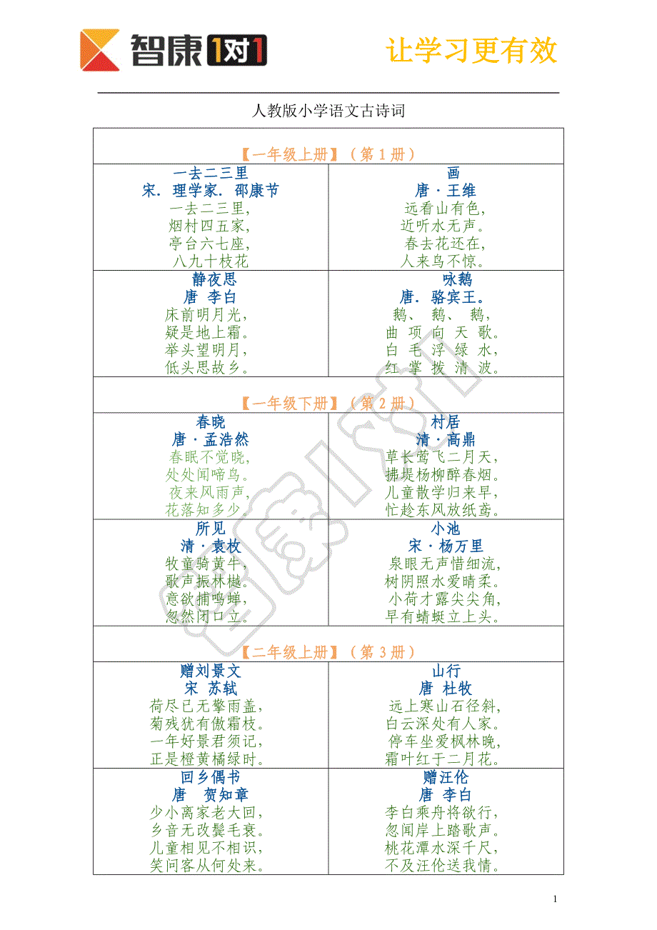 人教版小学语文古诗词全集天津智康1对1天津1对1辅导_第1页