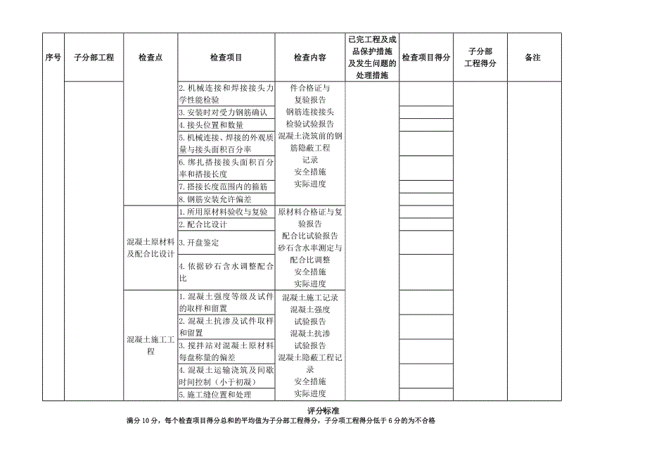 建筑工程质量检验计划(全)_第4页