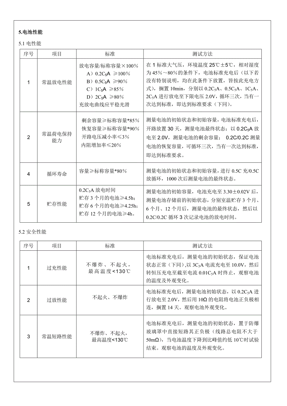 3.2V100AH电池组中文规格书_第4页