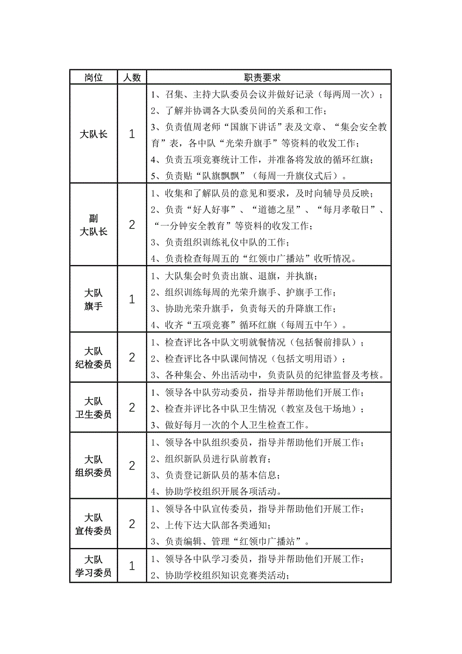 小学大队干部竞选_第4页