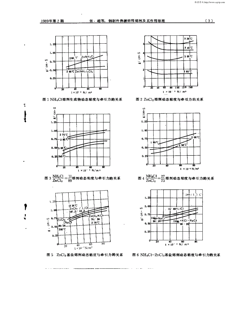 钢制件热镀锌用熔剂及其作用原理_第3页