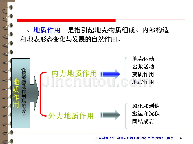 1 矿山通论-1煤矿地质知识_第4页