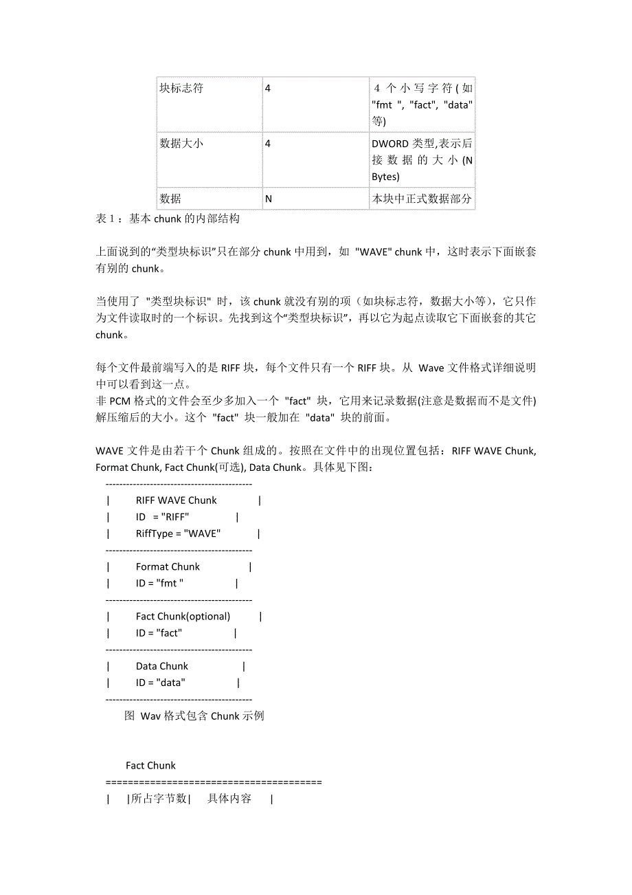 wave文件(.wav)格式、PCM数据格式_第3页