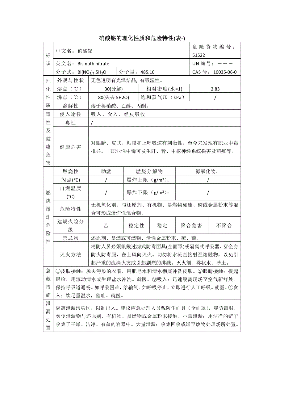 硝酸铋的理化性质和危险特性(表-)_第1页