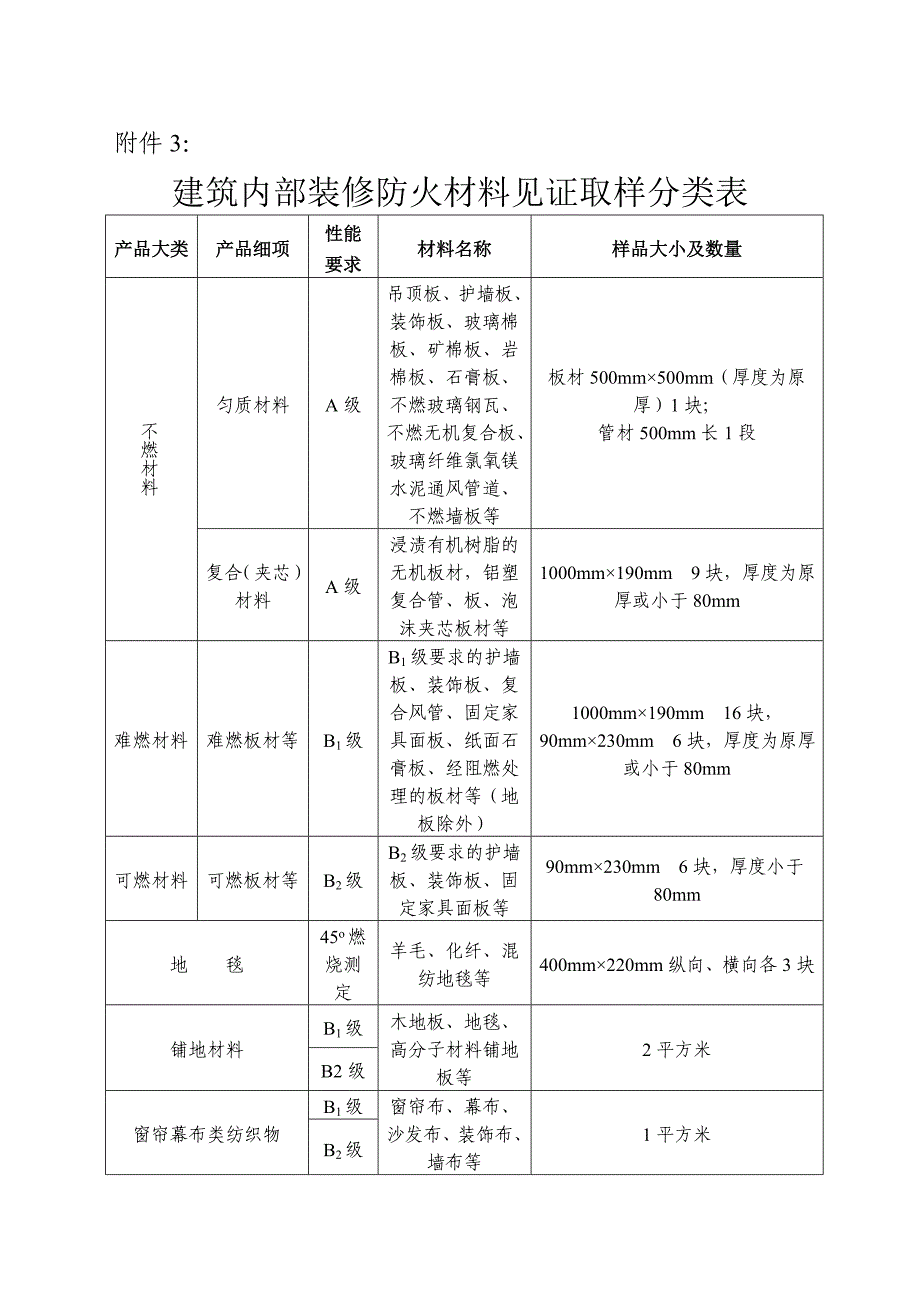 建筑内部装修防火材料见证取样检验告知单_第2页