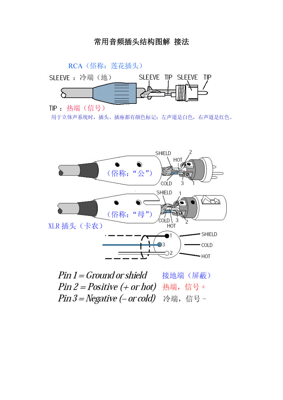 常用音频插头结构图解接法_第1页