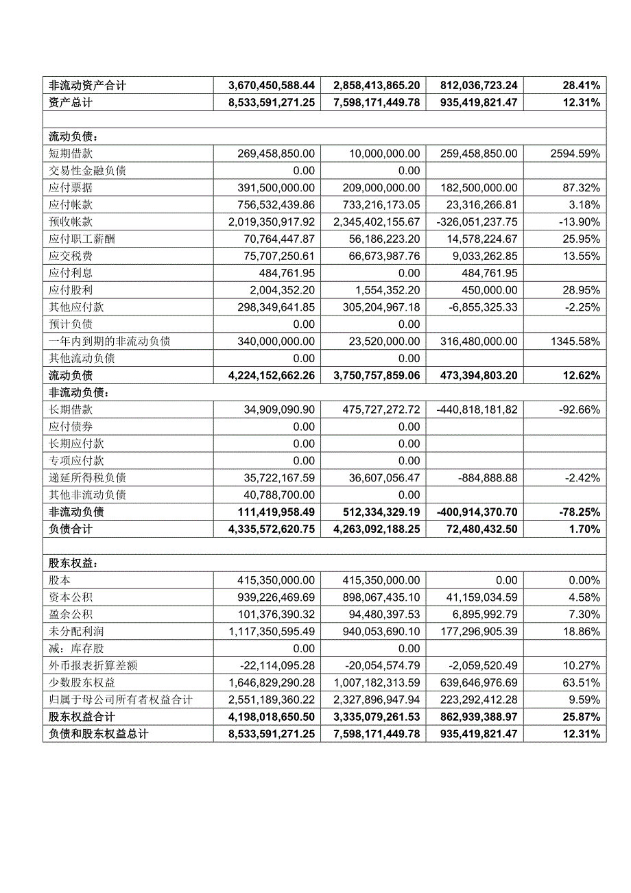 财务报表分析作业四_第2页