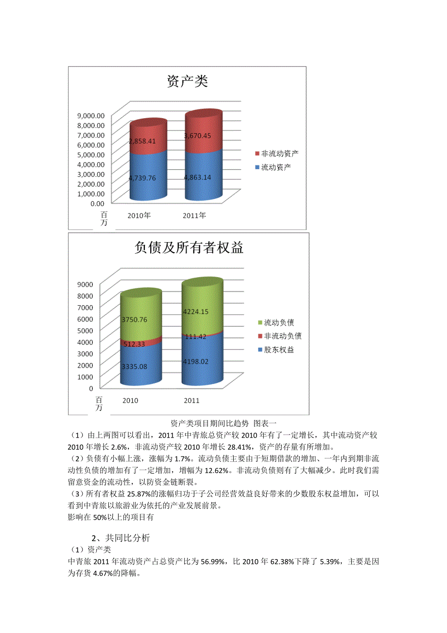 财务报表分析作业四_第3页