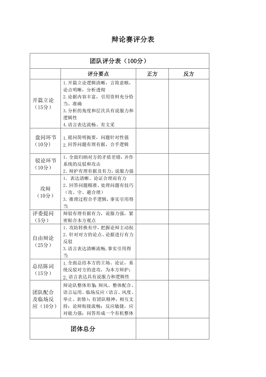 辩论赛评分表(完整版)_第1页