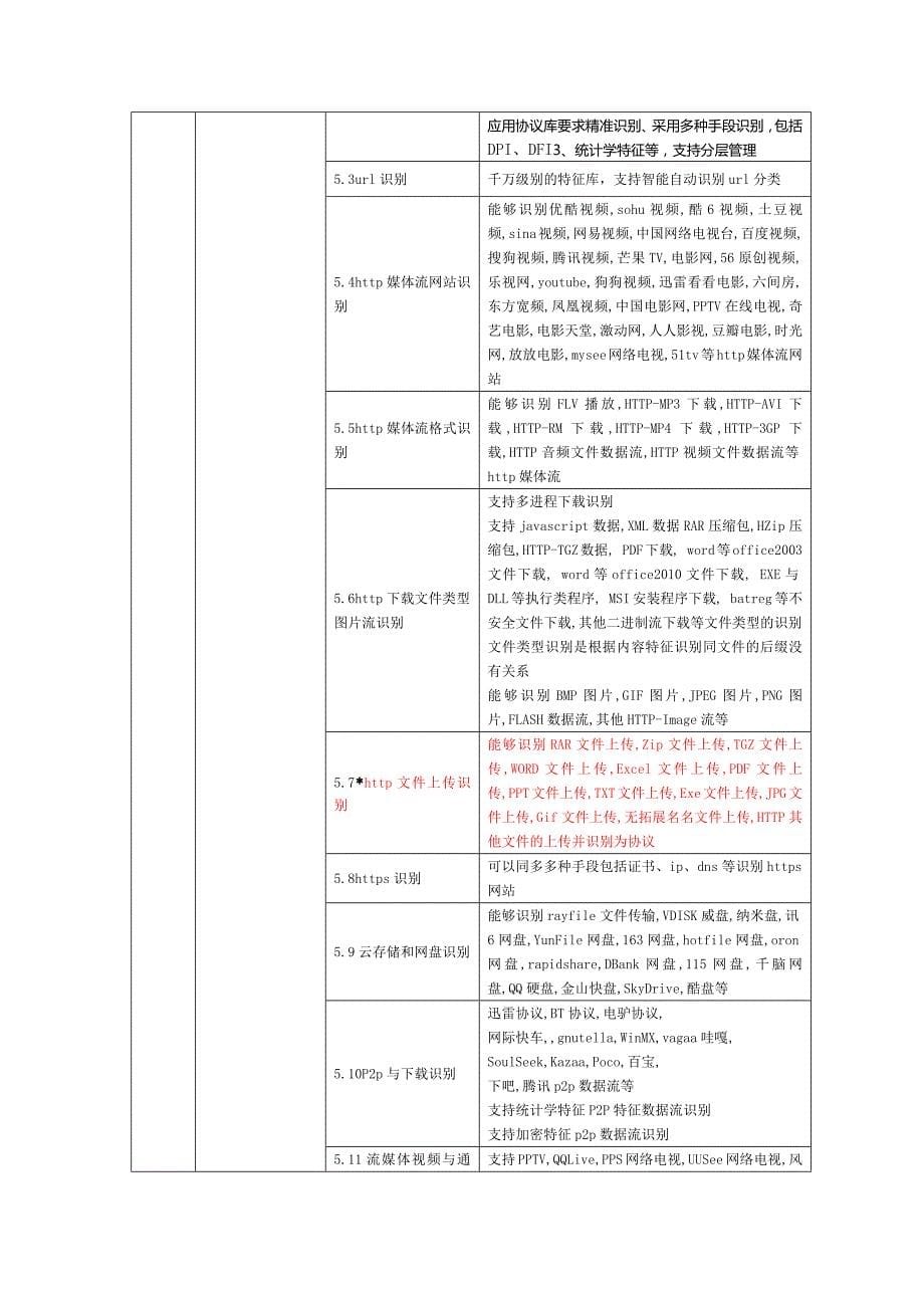 MSA互联网管理网关_第5页