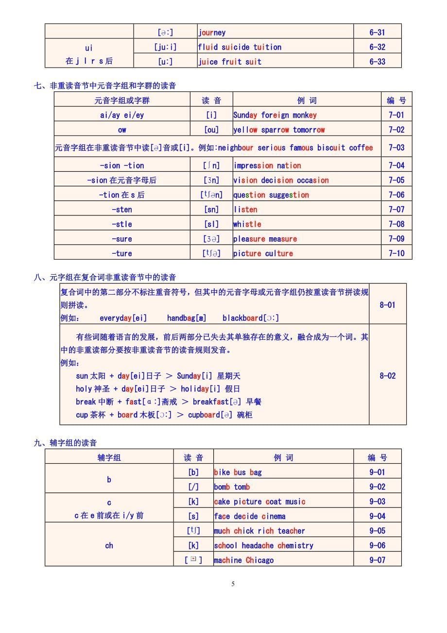 英语国际音标表与读音规则表word版123_第5页