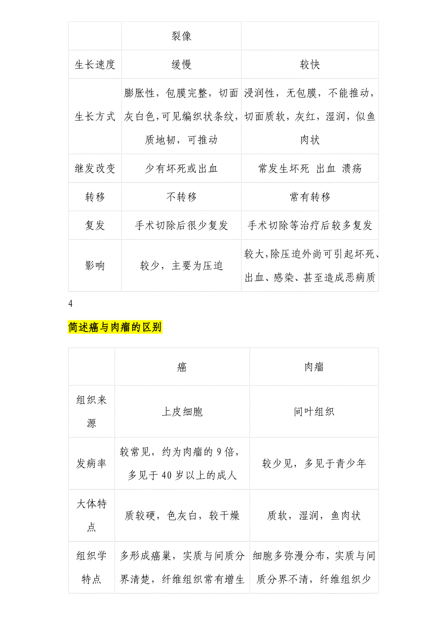 小专业给—病理考试最终版[老师说标黄的是重点]_第4页