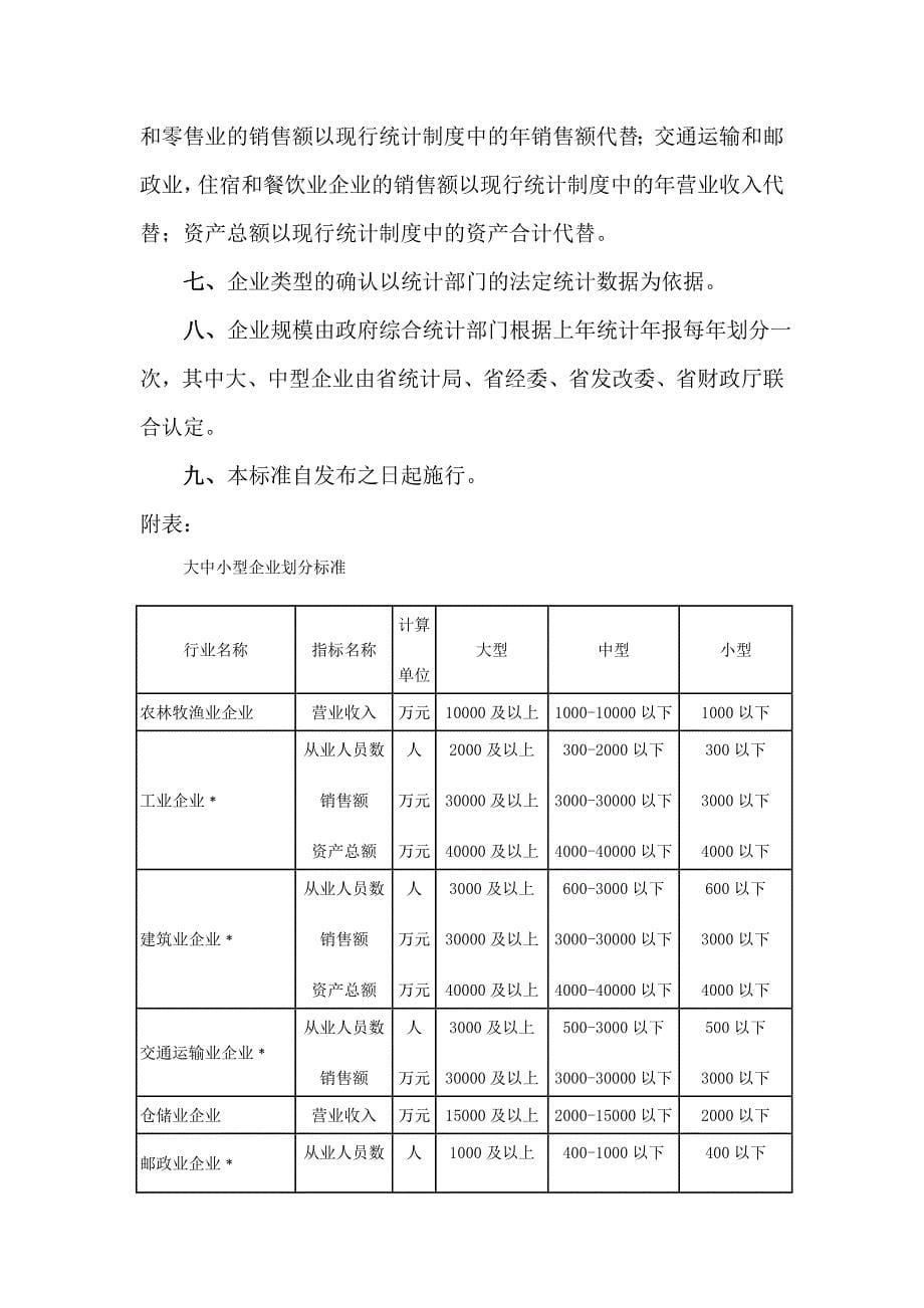 湖南省企业划分标准_第5页