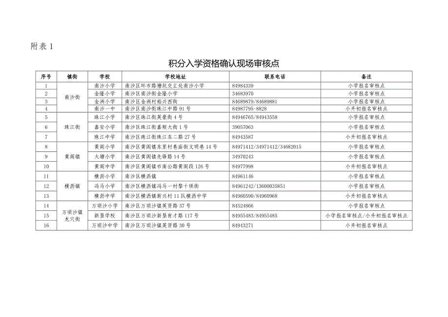 积分入学申请指南和审核点一览表_第3页