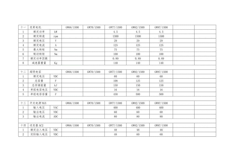 风电机组技术参数_第5页