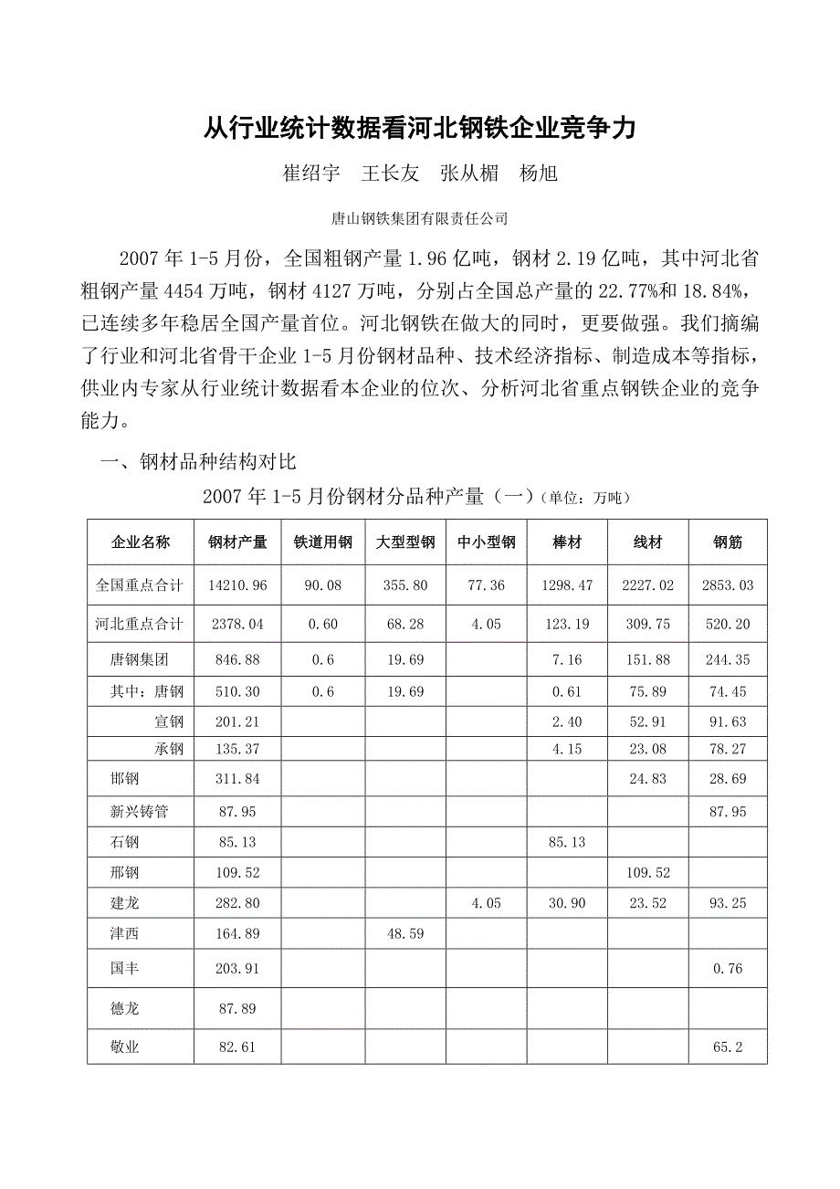 从行业统计数据看河北钢铁企业竞争力_第1页