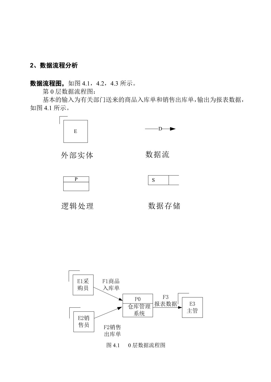 库存管理子系统数据库设计_第2页