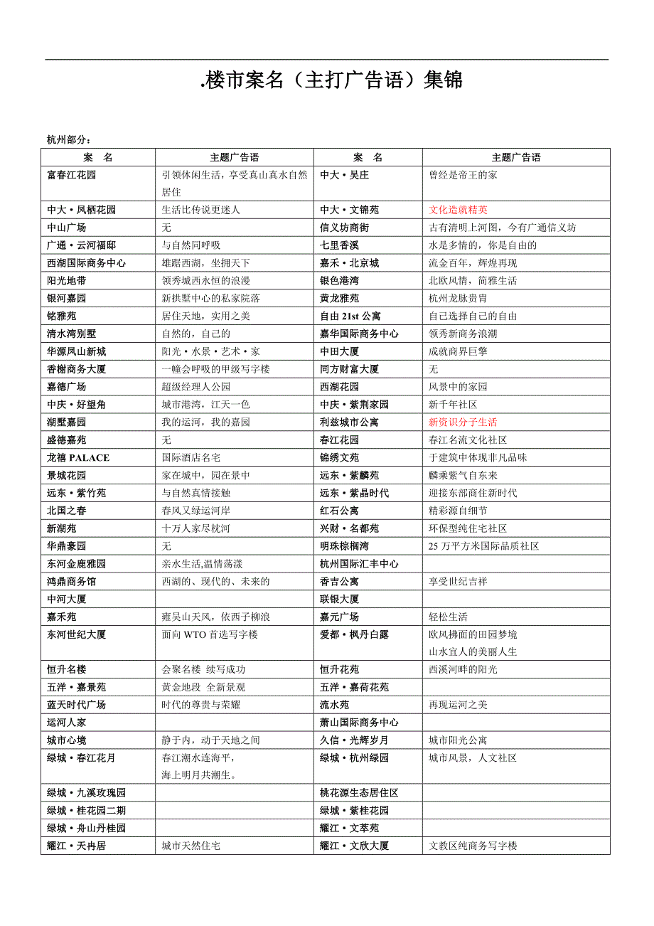 案名与专题定位语集_第1页