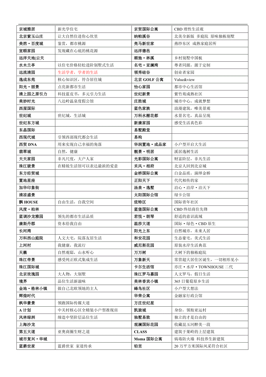 案名与专题定位语集_第3页