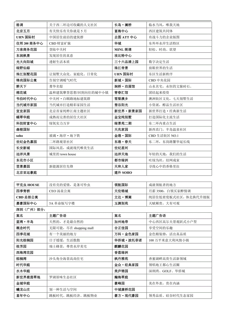 案名与专题定位语集_第4页