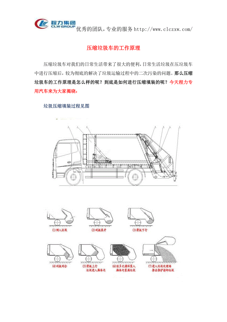 压缩垃圾车的工作原理_第1页