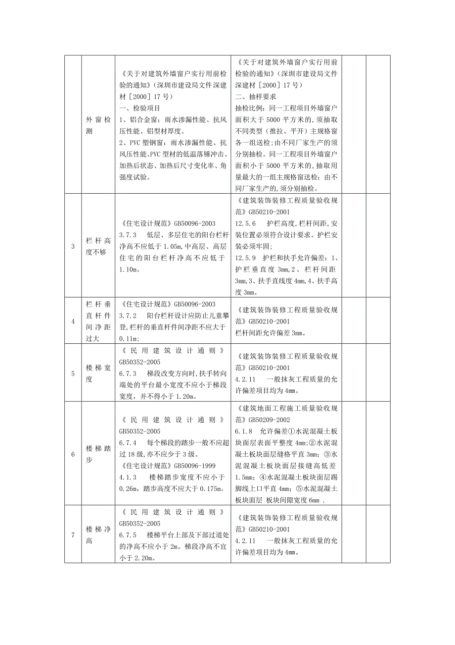 竣工验收前常见质量问题各责任主体检查报告_第2页