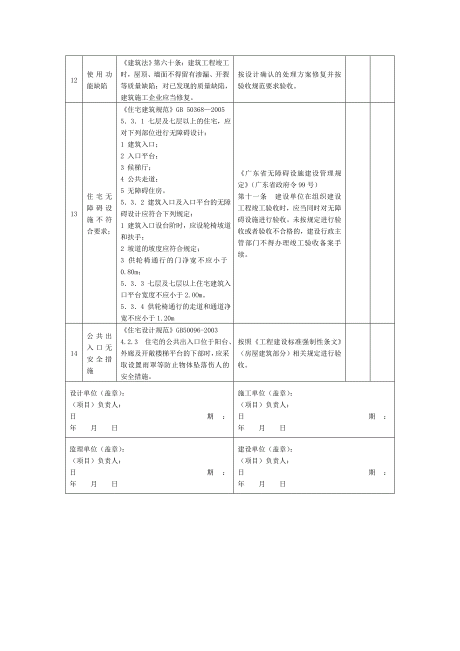 竣工验收前常见质量问题各责任主体检查报告_第4页