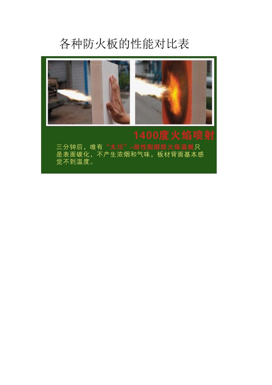 玻镁防火板与各类防火板的性能对比表_第1页