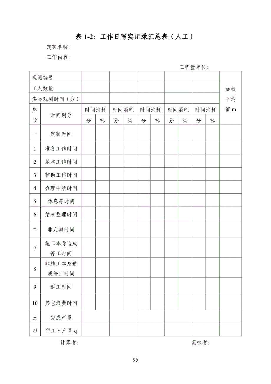 表1-1工作日写实原始记录表(劳动定额)_第2页