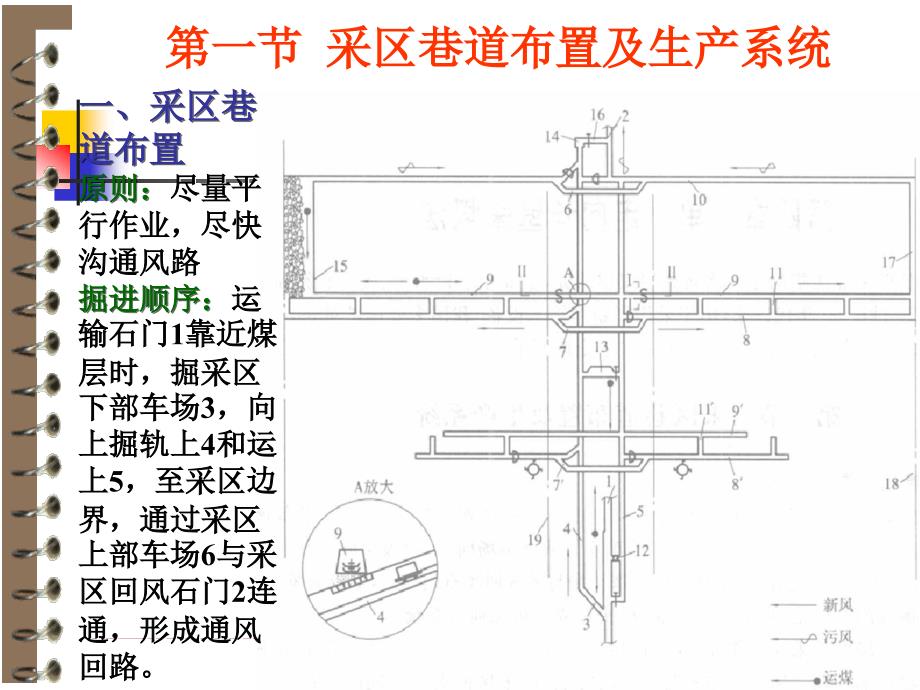 11 单一走向长壁采煤法_第2页