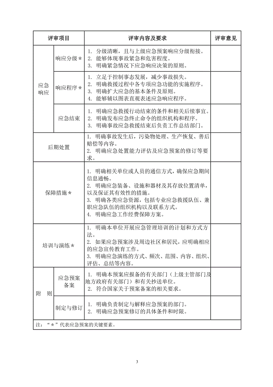 应急预案形式、要素、专项等评审表_第3页