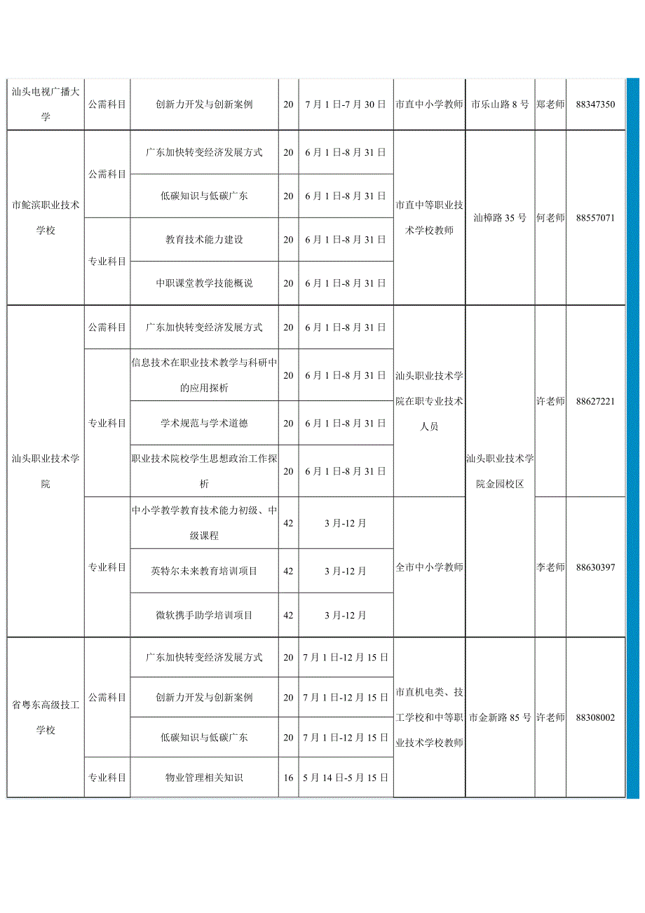 2011年度市级专业技术人员继续教育公需科目和专业科目开班安排表_第3页