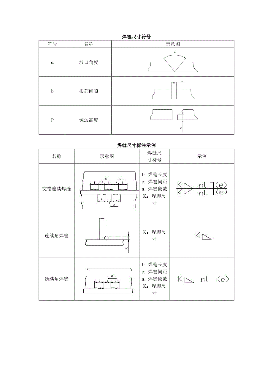 CO2气体保护焊接工艺参数图标焊缝符号说明及工艺参数_第4页