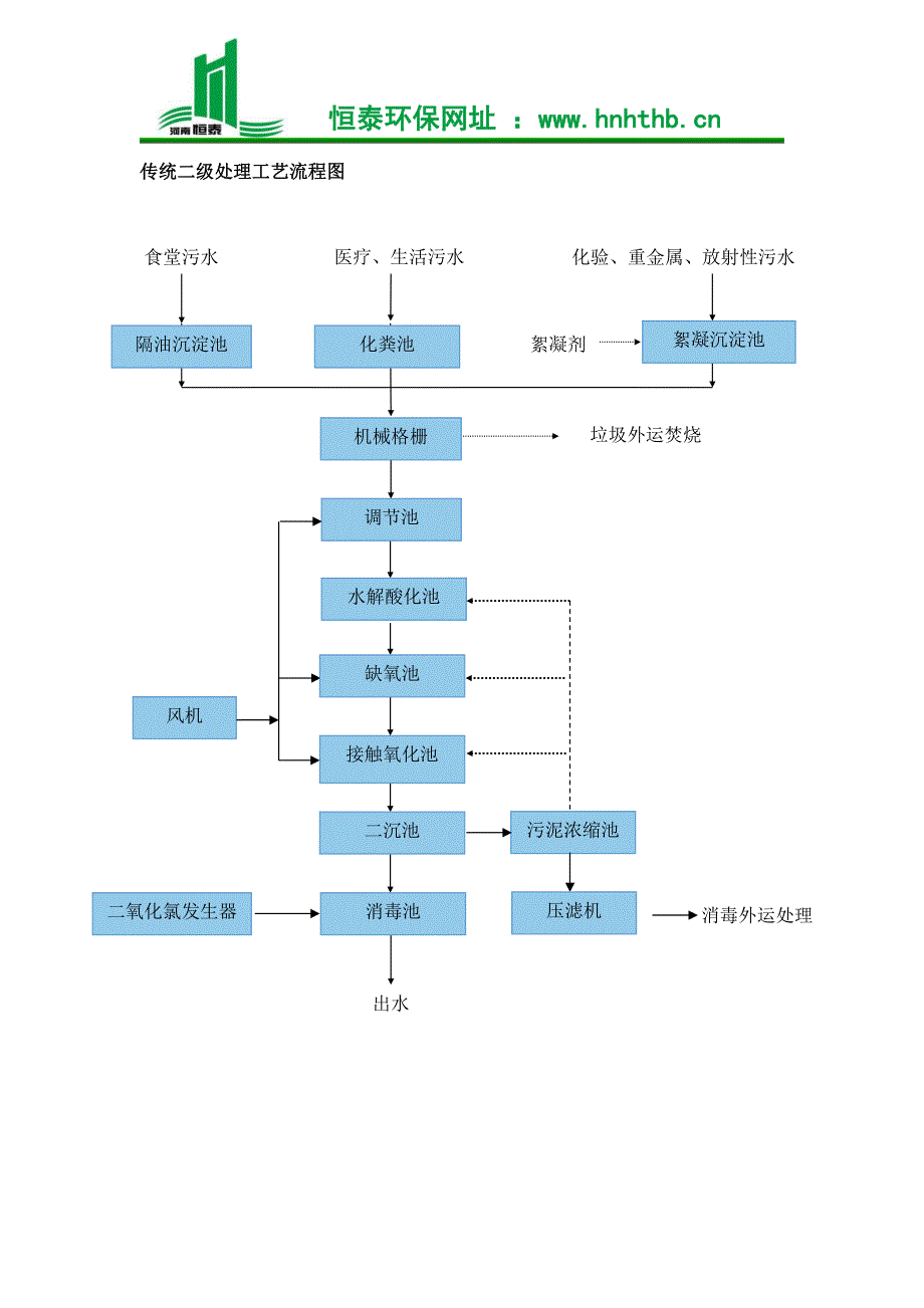 医院废水处理方案_第3页