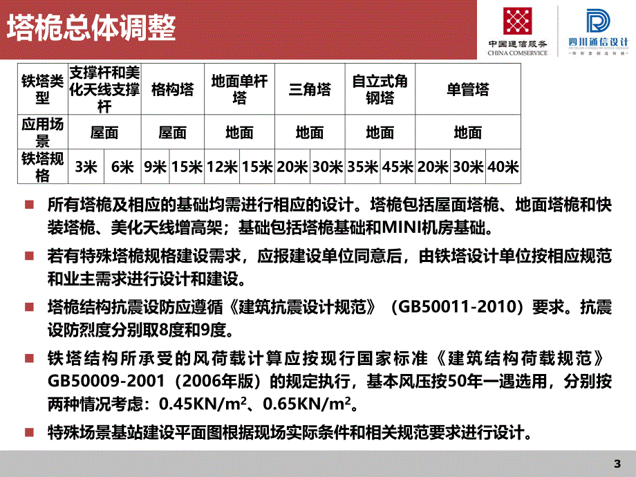 四川电信无线网工程012年建设规范要点_第3页