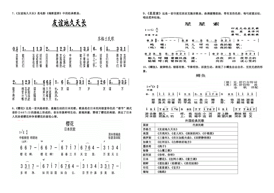 中外音乐名曲曲谱_第4页