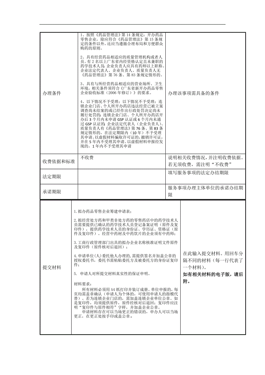 零售药店(新办筹建)_第2页