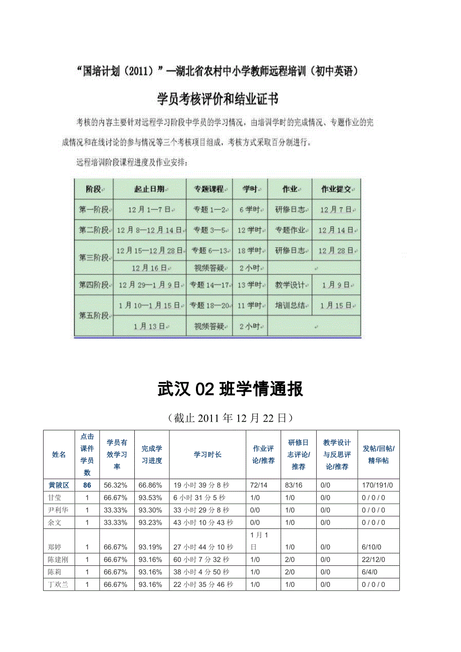 武汉02班英语第一期简报_第2页